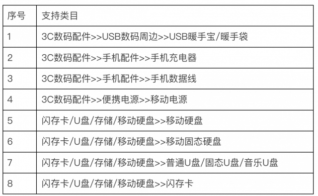 天猫重拳整治存储设备虚标 容量“缩水”可获三倍赔偿，数码配件市场迎来规范时代